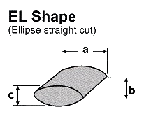 D SHAPE